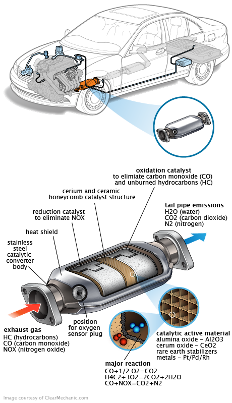 See C0564 repair manual