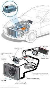 See C0564 repair manual